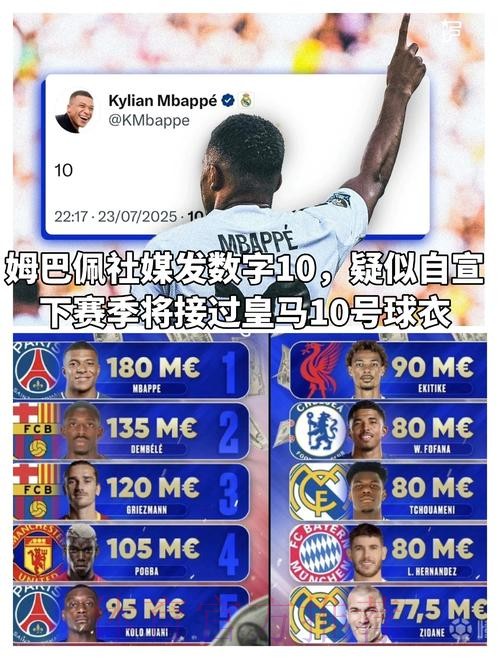 机构:姆巴佩缺阵后 皇马赢得西甲冠军概率仅16.5%